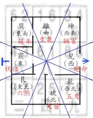 八宅坐向|【八 宅 風水】不可不知！八宅風水吉兇方位解析，為你打造居住。